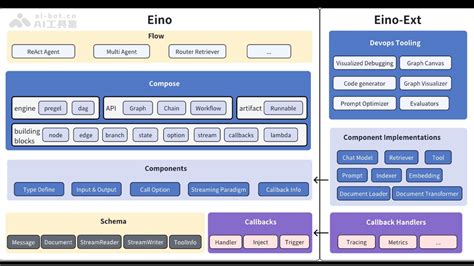 Profile picture of Eino Hilpert