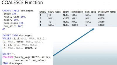 Einstein analytics binding functions.  May 2, 2019 · The coalesce function consist ...