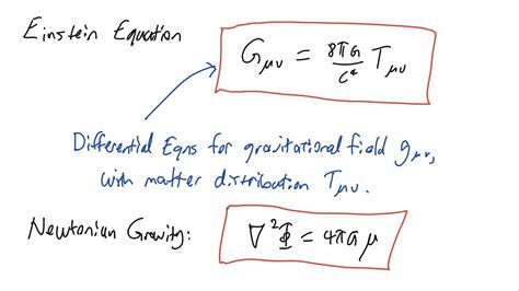 Einstein general theory of relativity equation