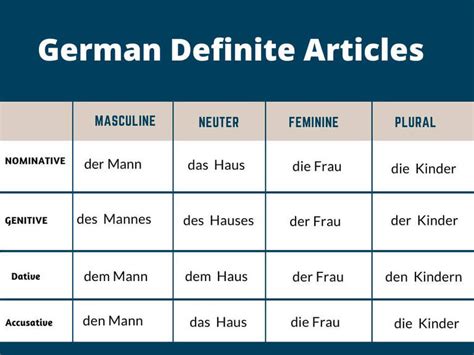 Eis artikel in german.  Comprehensive collection of grammar rules with examples and excepti...