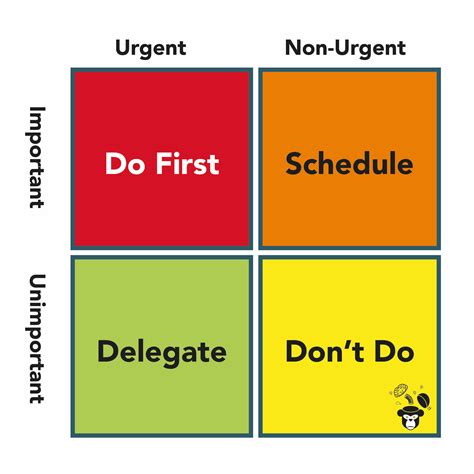 Eisenhower Matrix Musostudy