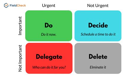 Eisenhower Matrix of Time Management