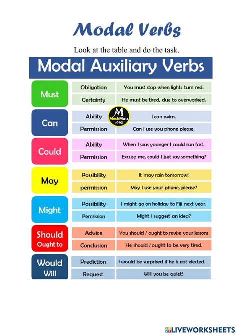 Ejercicios de modal verbs para aprender inglés What