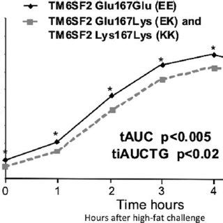 Ek.And.Kk Onlyfans Leaked [SEX VIDEO] 😈 186 Pics