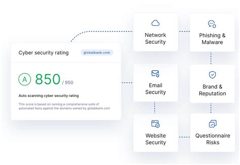 Ekojad Cyber Security Rating & Vendor Risk Report