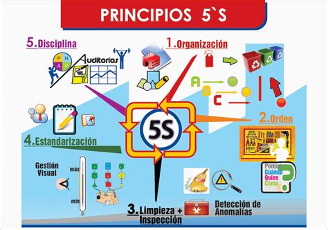 El INAFORP y el Programa 5"s Panamá América