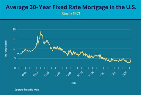 El Paso, TX Mortgage Rates April 2024