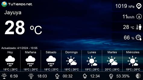 El Tiempo en Jayuya. Predicción a 14 días - Meteored