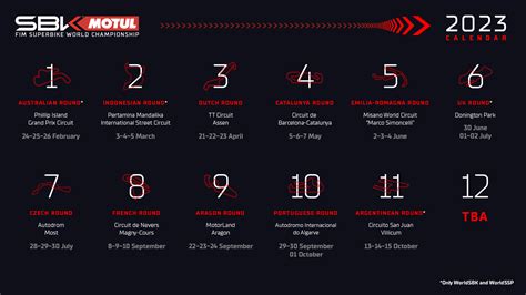 El WSBK 2023 ya tiene calendario provisional Exclusivo Motos
