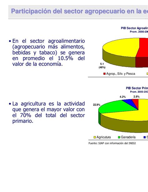 El aporte del sector agroalimentario al crecimiento economico argentino. - Puntos más destacados del título ii.