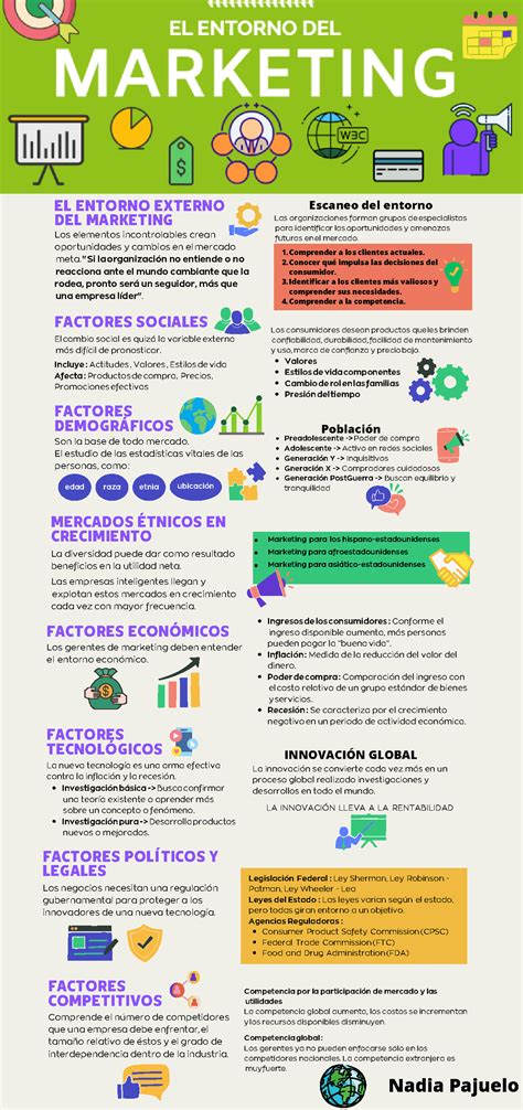 El entorno del marketing Nadia Pajuelo - Studocu