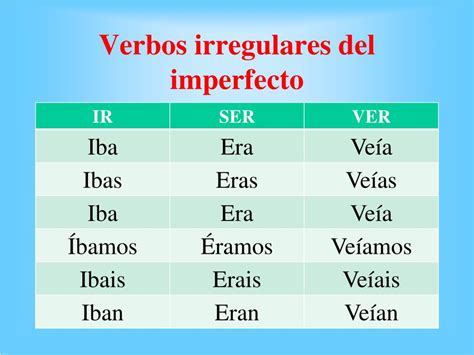 El imperfecto. Things To Know About El imperfecto. 