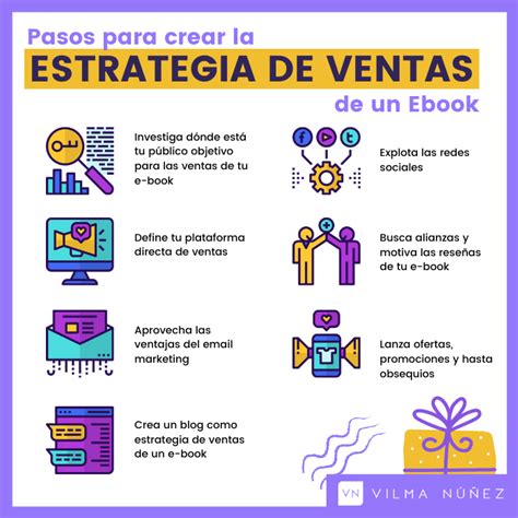 El manual de éxito de ventas e book. - Constituição do grande oriente do brazil..