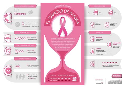 El manual de supervivencia del cáncer de mama quinta edición un paso por. - The law firm merger a leader s guide to strategy.