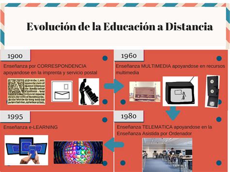 El modelo español de education superior a distancia. - Archivio storico del movimento liberale italiano.