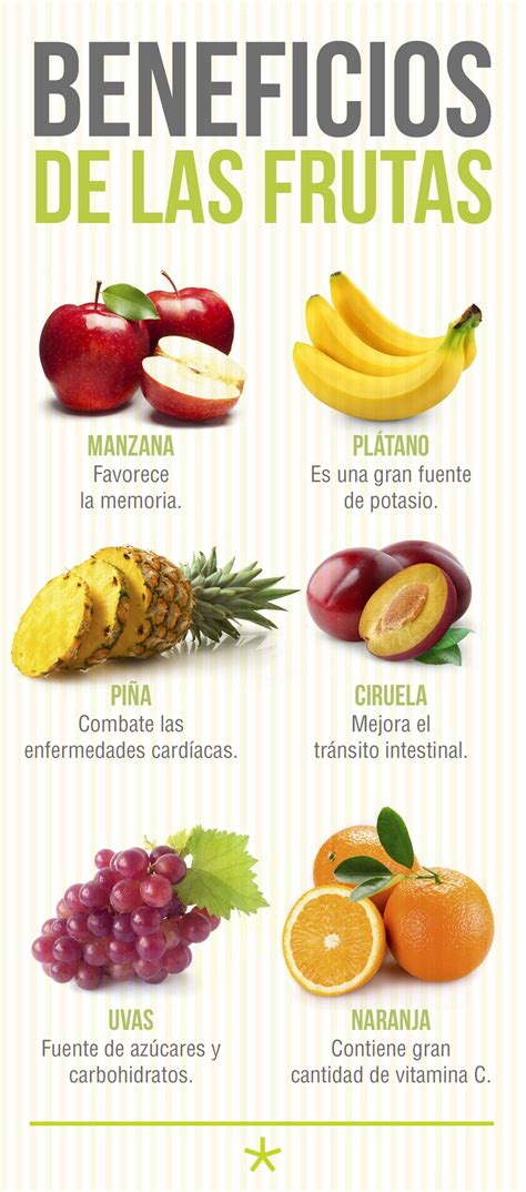 El poder benefico de las frutas. - Rehab clinical pocket guide rehabilitation medicine.