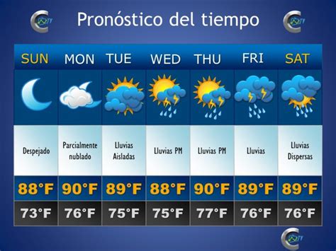 Los pronósticos del tiempo en Puerto Rico para que estés preparado. Conoce si lloverá, la temperatura, condiciones del mar y la última información del Servicio Nacional de Meteorología..