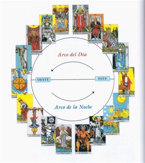 El tarot y el viaje del heroe (tabla de esmeralda). - Calcul des structures en ba ton guide dapplication.