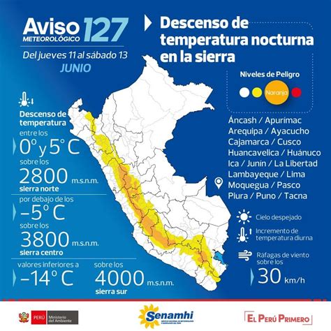 El tiempo en Hualmay, Lima hoy - Temperatura a 14 días Clima