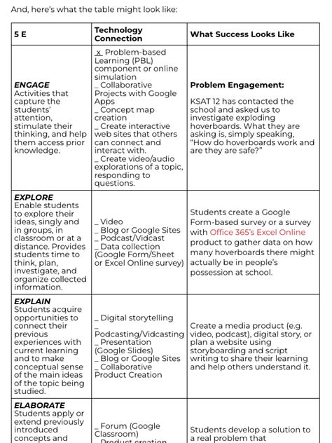 In elaborate, students should have opportunities to think about where their knowledge extends and applies beyond their initial experiment or lesson. Elaborate may be a part of the explain phase, where students are asked to explain what their findings may mean in the context of other things. You can also ask students to identify crosscutting .... 