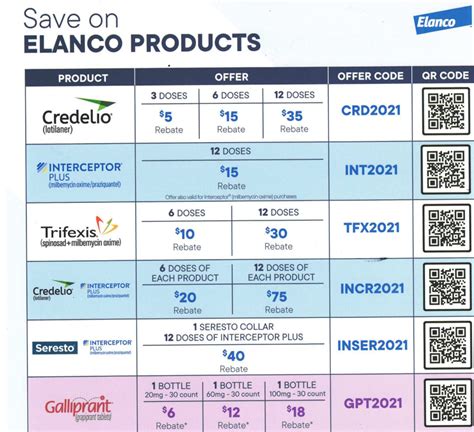 Elanco rebate. Things To Know About Elanco rebate. 