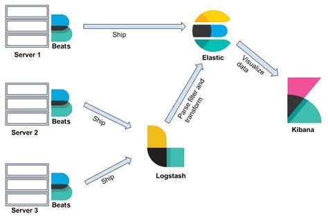 Elastic Stack architecture Elasticsearch 7 Quick Start Guide