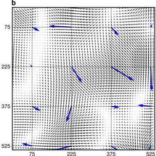 Elastic deformation data augmentation.  Get the information you need to make informed ...