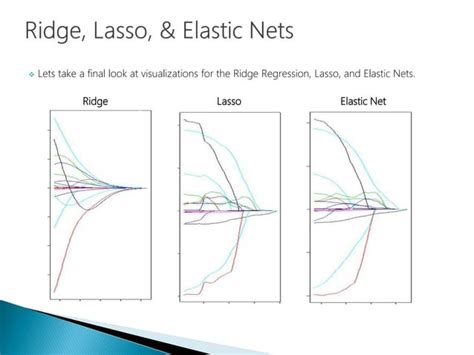 Elastic net linear regression.  Includes Ridge, Lasso, Elastic Net regu...