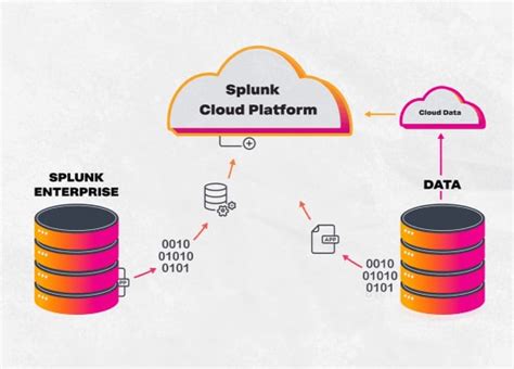 Elastic to Splunk Migration--how to ? - Splunk Community