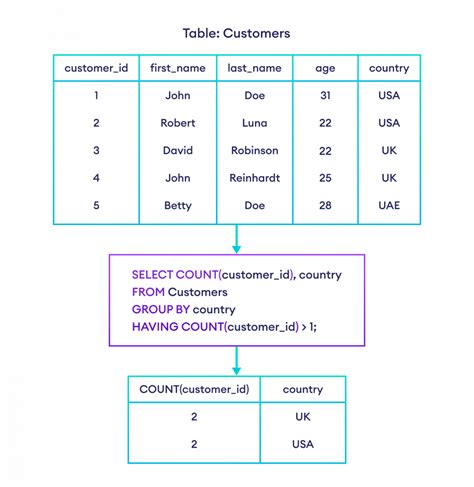 ElasticSearch实现类SQL的sum,count,group by,having功能