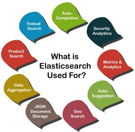 ElasticSearch Main Objectives enjoy.ing We enjoy software engineering!