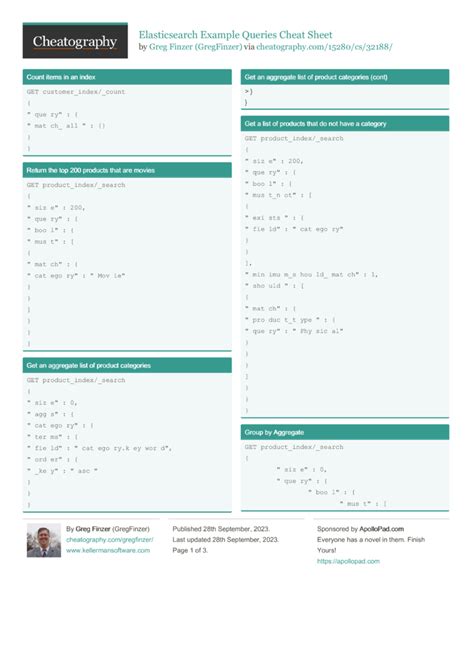 ElasticSearch Query DSL Cheat Sheet by danth Download free from