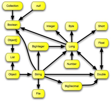 ElasticSearch types coerce from long to double - Stack …