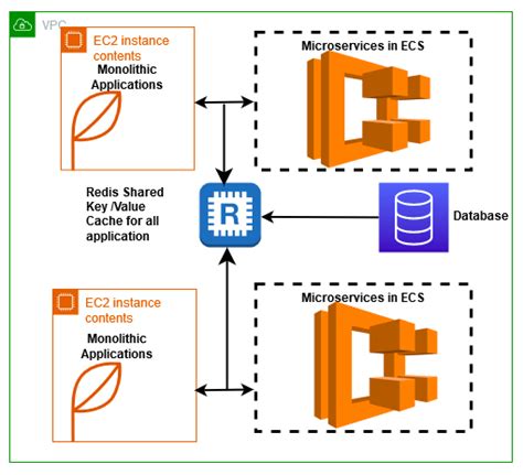 Elasticache redis metrics.  Hope that was useful to you.  Using a cache greatly i...