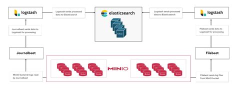 Elasticsearch Apt Repo