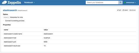 Elasticsearch Interpreter
