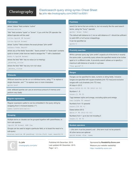Elasticsearch Query Syntax Cheat Sheet Cheat Sheet