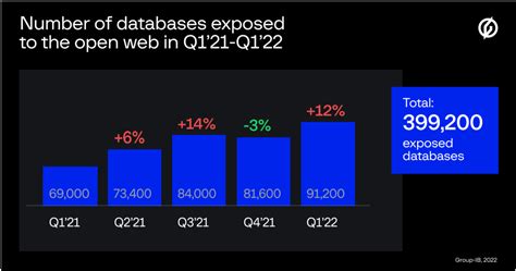 Elasticsearch databases are being hit hard by ransom attacks TechRadar