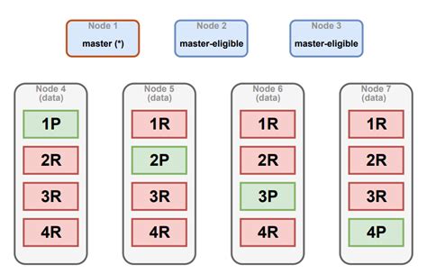 Elasticsearch default number of shards.  Today it remains the largest managed Ope...