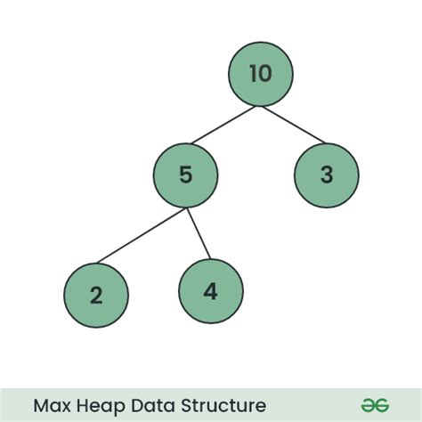 Elasticsearch heap out of memory. g.  Run export ES_HEAP_SIZE=2g.  The o...