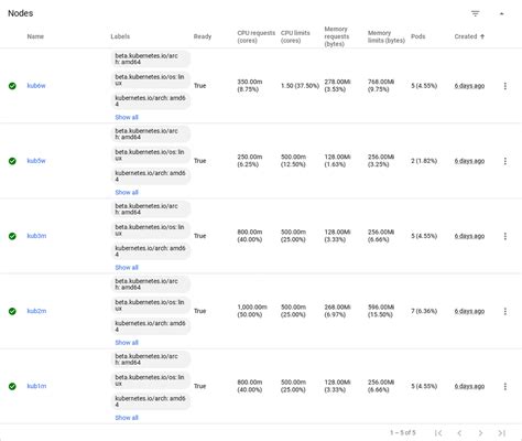 Elasticsearch pod has unbound immediate persistentvolumeclaims. 6 KUBECONFIG=github/n...