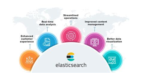 Elasticsearch reporting.  Elasticsearch is a distributed search and analytics engine, scalable ...