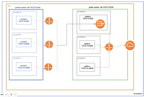 Elasticsearch requirements in production what you need to know