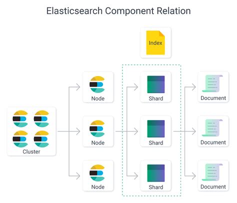 Elasticsearch scripted fields example. .  <a href=https://mpwt.manifestlao.com/assets/i...