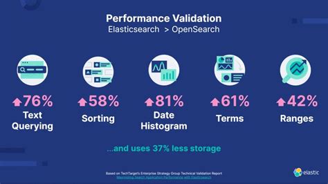 Elasticsearch set total fields.  Dec 10, 2024 · In OpenSearch and Elastic...