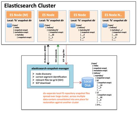 Elasticsearch snapshot size. .  <a href=https://drreality.isiteguru.com/tmeryp/in...