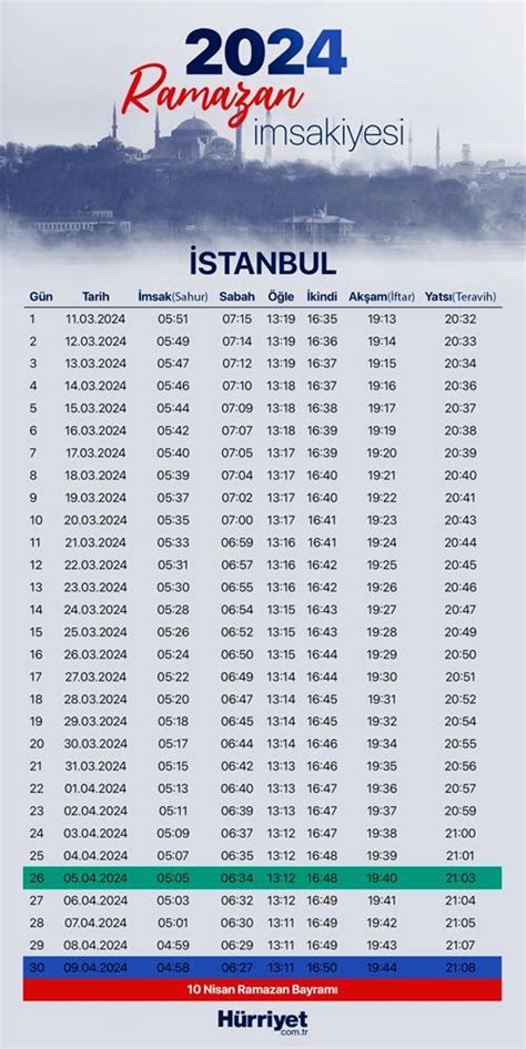 Elazığ İftara Ne Kadar Kaldı, Elazığ İftar Saati Vakti. 