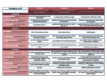 Eld Standards Cheat Sheet