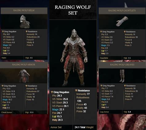 Elden Ring Raging Wolf Armor: Stats & Location - VeryAli Gaming