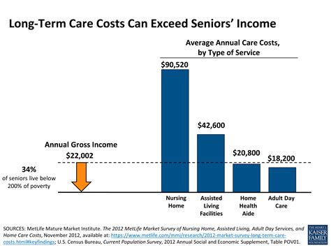 Elderly care costs. Things To Know About Elderly care costs. 